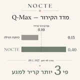 מדד הקירור Q-Max 0.40 לפי תקן JIS L 1927
