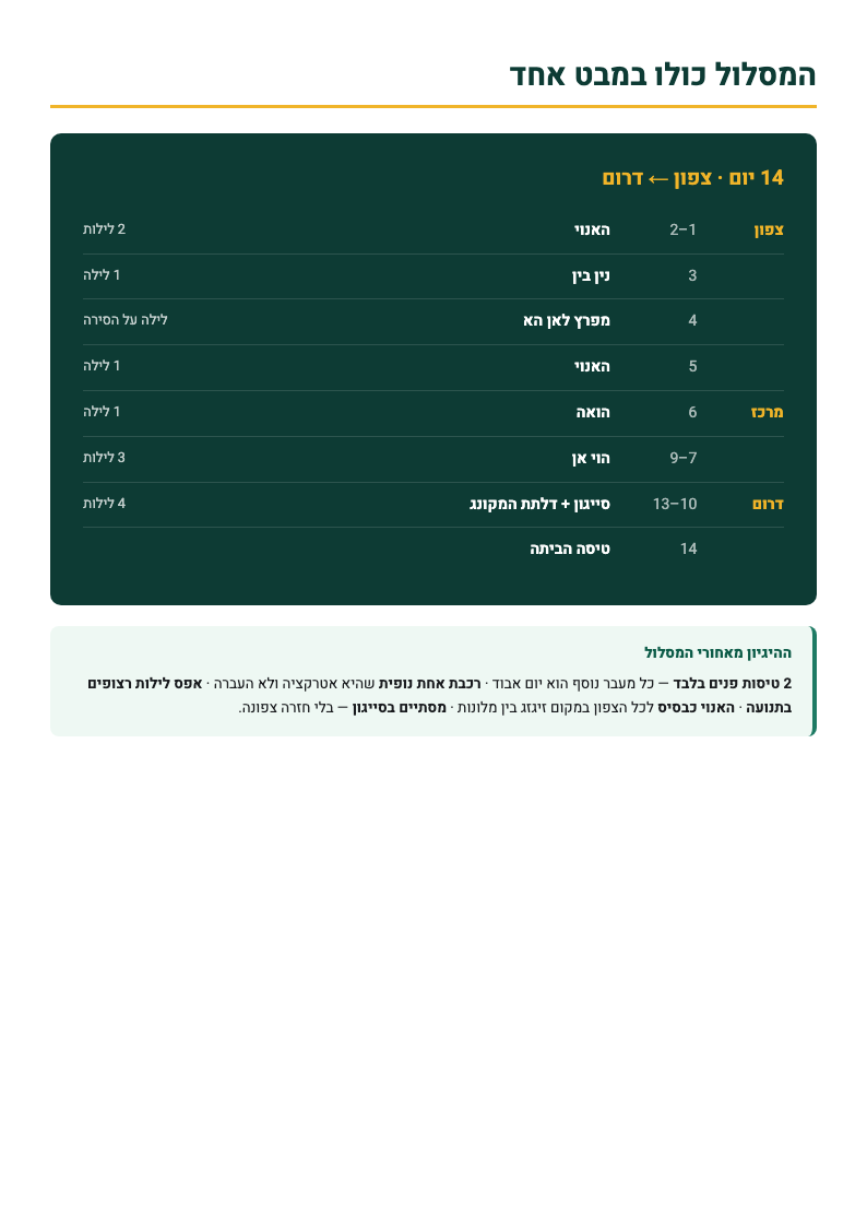spread — המסלול כולו במבט אחד